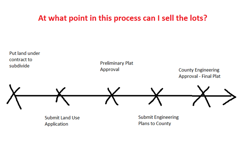 normal 1616946689 what point in process sell the lots